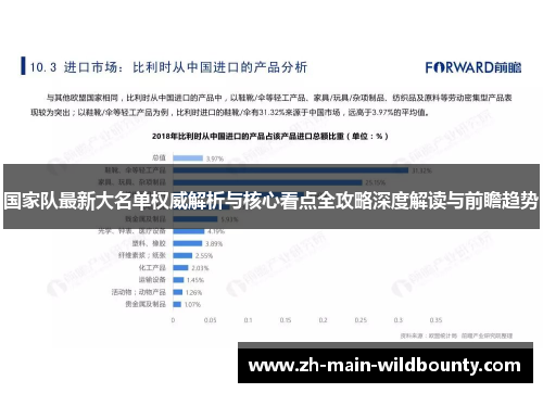 国家队最新大名单权威解析与核心看点全攻略深度解读与前瞻趋势