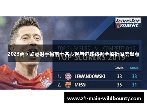 2023赛季欧冠射手榜前十名表现与进球数据全解析深度盘点