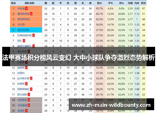 法甲赛场积分榜风云变幻 大中小球队争夺激烈态势解析